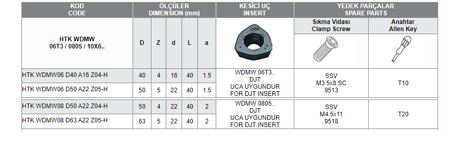 HTK WDMW 06T3 / 0805 (DJT) UCA UYGUN HIZLI İLERLEMELİ TARAMA KAFALARI